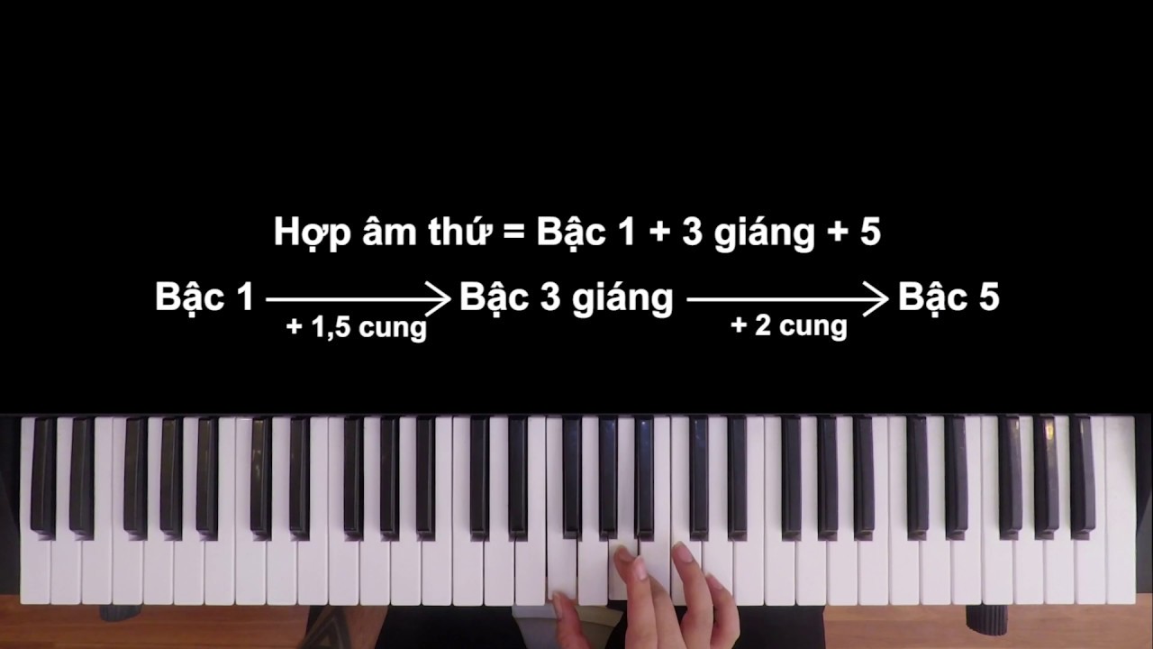 Hướng dẫn học hợp âm PIANO sử dụng đàn Organ Kurtzman K200